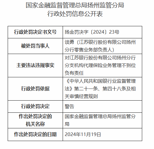 江苏银行扬州分行被罚25万元：对分支机构代理保险业务管理不到位  第2张