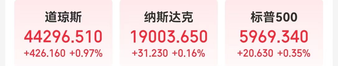 美股“科技七姐妹”涨跌不一，特斯拉市值一夜增加超3000亿元！黄金、原油涨逾1%，比特币逼近10万美元  第2张