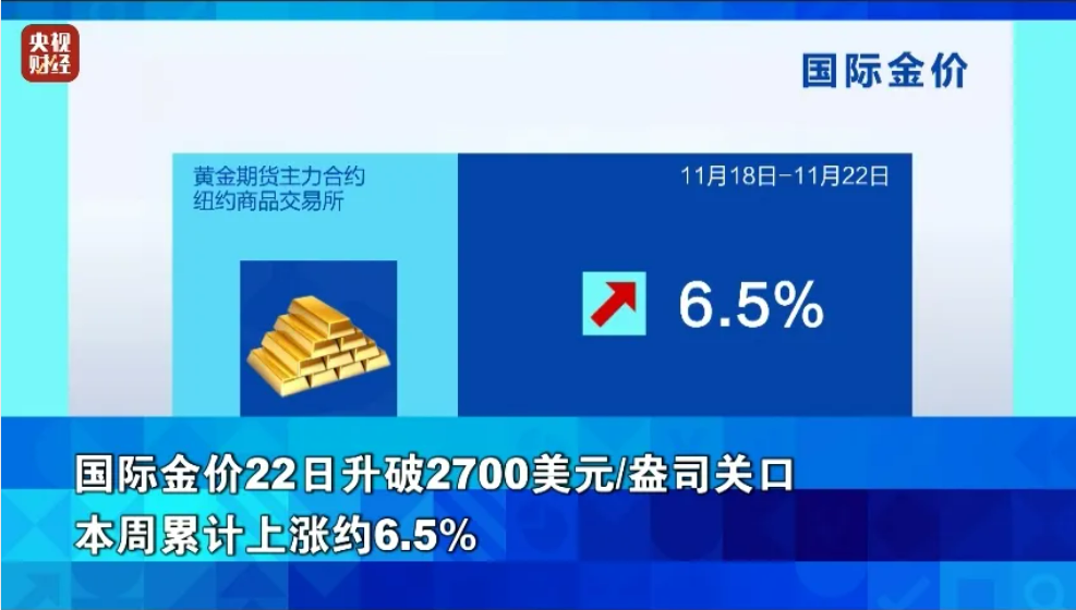 300公斤！迪拜展出全球最大金条！国际金价继续上涨，升破2700美元关口，未来怎么走？专家解读  第6张