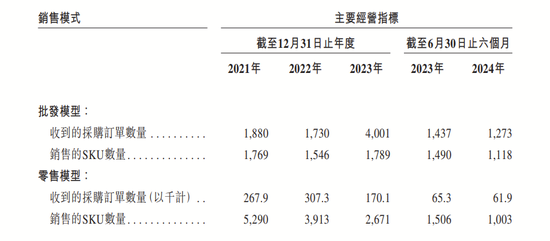 4890万人挂号撑起一个IPO，健康160何时盈利？  第15张