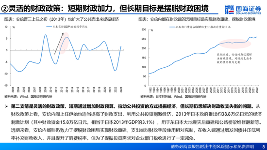 国海证券：A股能演绎2013年以来的日本股市长牛吗？——2013年至今日本宏观和股市复盘  第8张