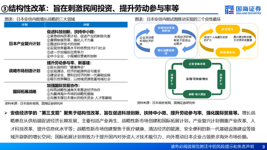 国海证券：A股能演绎2013年以来的日本股市长牛吗？——2013年至今日本宏观和股市复盘  第9张