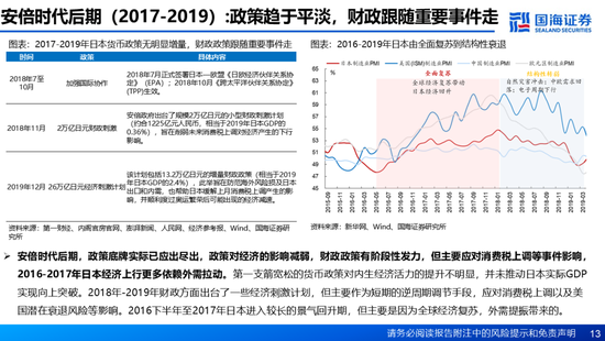 国海证券：A股能演绎2013年以来的日本股市长牛吗？——2013年至今日本宏观和股市复盘  第13张