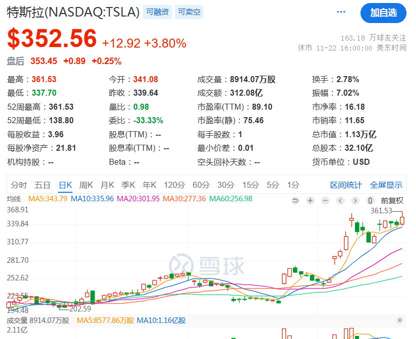 马斯克！2.5万亿！  第2张