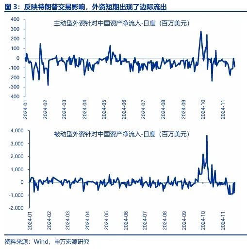 申万宏源：回归震荡市思维 交易性资金更要顺势而为  第3张