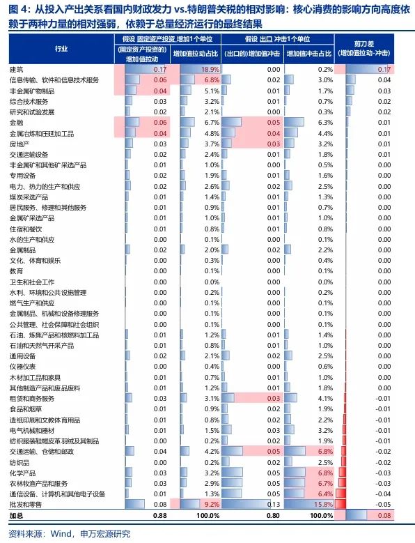 申万宏源：回归震荡市思维 交易性资金更要顺势而为  第4张