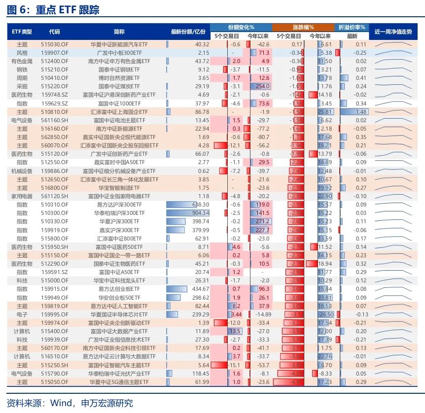 申万宏源：回归震荡市思维 交易性资金更要顺势而为  第7张