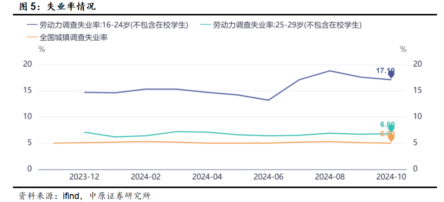 中原策略：财政收入边际改善 市场维持震荡  第4张