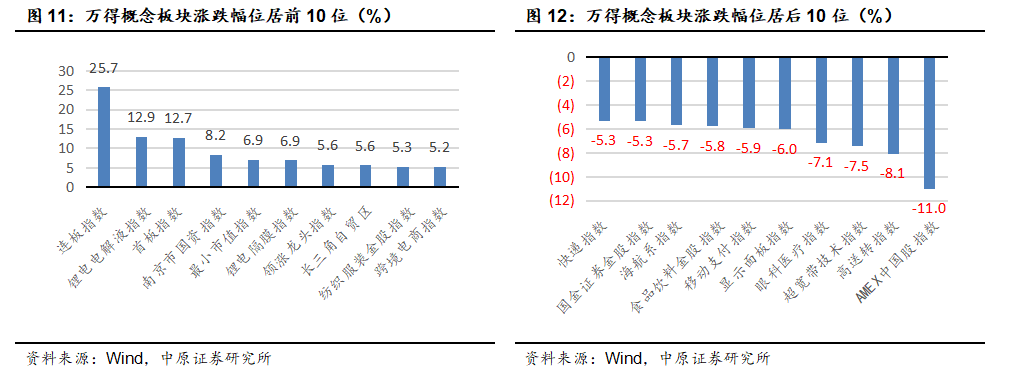 中原策略：财政收入边际改善 市场维持震荡  第9张