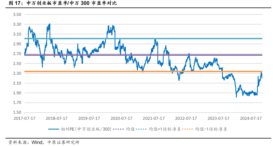 中原策略：财政收入边际改善 市场维持震荡  第14张