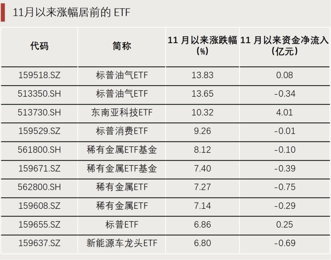 “抄底”资金，出手了！  第3张