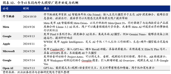 兴证策略：为何近期“新半军”关注度大幅上升？后续怎么看？  第12张