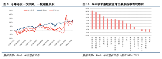 中信建投港股及美股2025年投资策略：中概科技更积极表现，美股科技盛宴仍未落幕  第2张