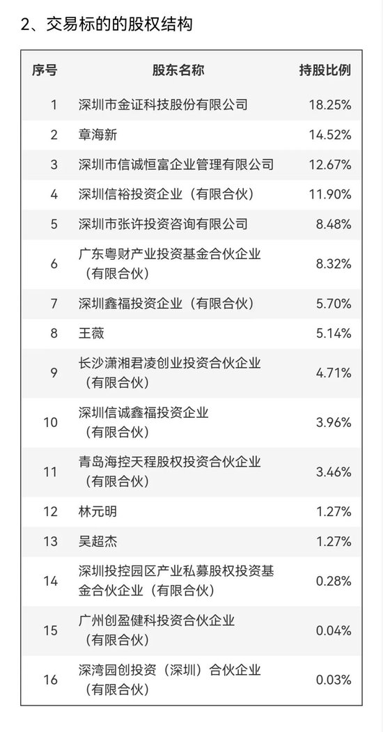 明日停牌！刚刚宣布：重大重组！  第6张