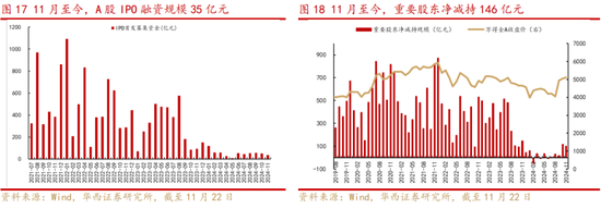 华西策略：新质牛2.0阶段 把长期资金入市的堵点打通  第9张