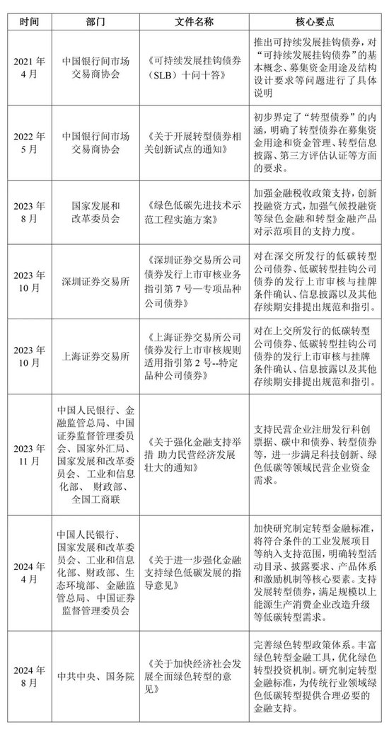 中国转型债券白皮书  第10张