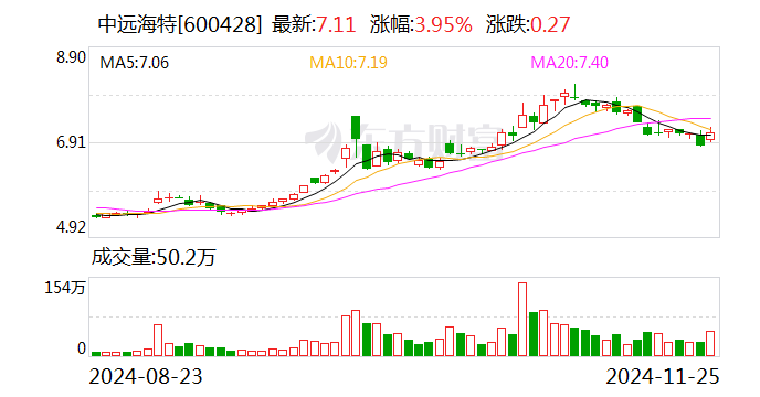 集运指数欧线期货主力合约午后跳水跌停 中远海特、中远海控回应  第3张