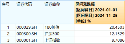 再提央国企市值管理！高股息震荡回落，价值ETF（510030）抱憾收绿！机构：市场短期波动不改中长期趋势  第2张