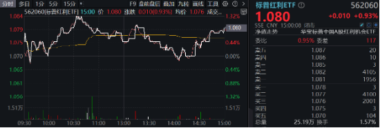 A股缩量盘整，固态电池逆市爆发，智能电动车ETF（516380）盘中上探2.5%！红利风起，坚守长期主义  第7张