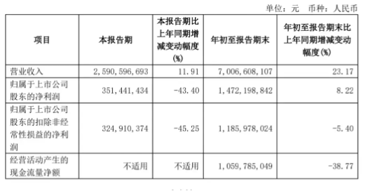 套现8.8亿元后，石头科技创始人被指“秀优越” | BUG  第2张