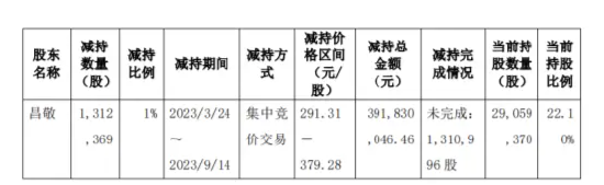 套现8.8亿元后，石头科技创始人被指“秀优越” | BUG  第5张