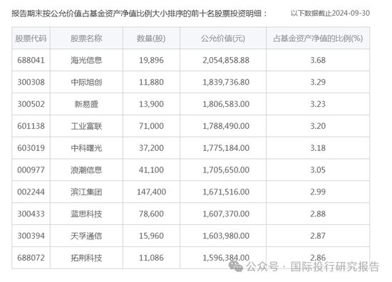 华安基金基金经理张序操作之迷：二个产品一个赚31%、一个亏12%涉嫌违反“以人为本，诚信守正”价值观  第5张