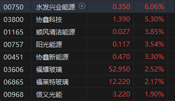 午评：港股恒指涨0.49% 恒生科指涨0.43%科网股多数走强  第4张