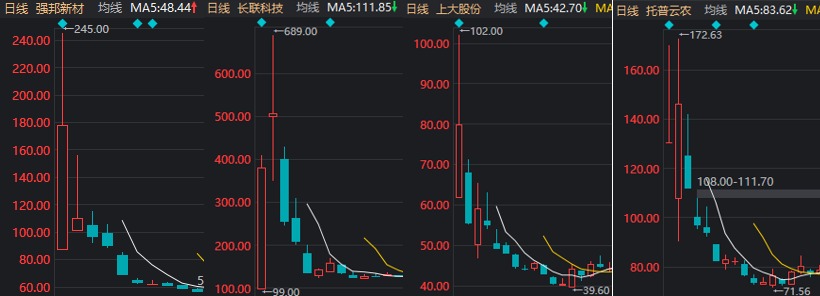 首日大涨1917%，这只新股刷新年内纪录！但还是有3.71亿元资金被套在山上  第6张