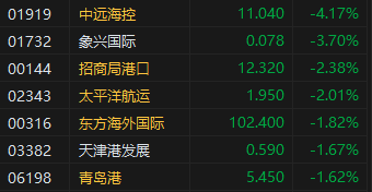 收评：港股恒指微涨0.04% 科指跌0.31%消费板块表现活跃  第5张