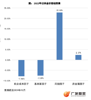 一周涨幅近6%，走出五连阳，黄金又行了？  第3张