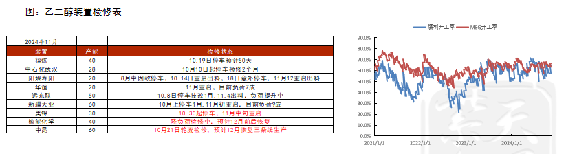 PTAMEG：供应回升高位，估值不高  第23张