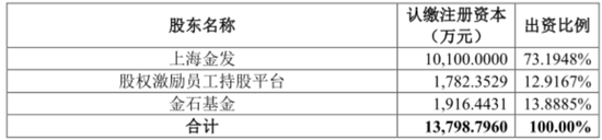 引入5亿“国家队”战投，推出股权激励，金发科技目的何在？  第7张