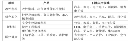 引入5亿“国家队”战投，推出股权激励，金发科技目的何在？  第9张