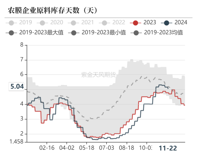 聚烯烃：检修逐渐重启  第13张