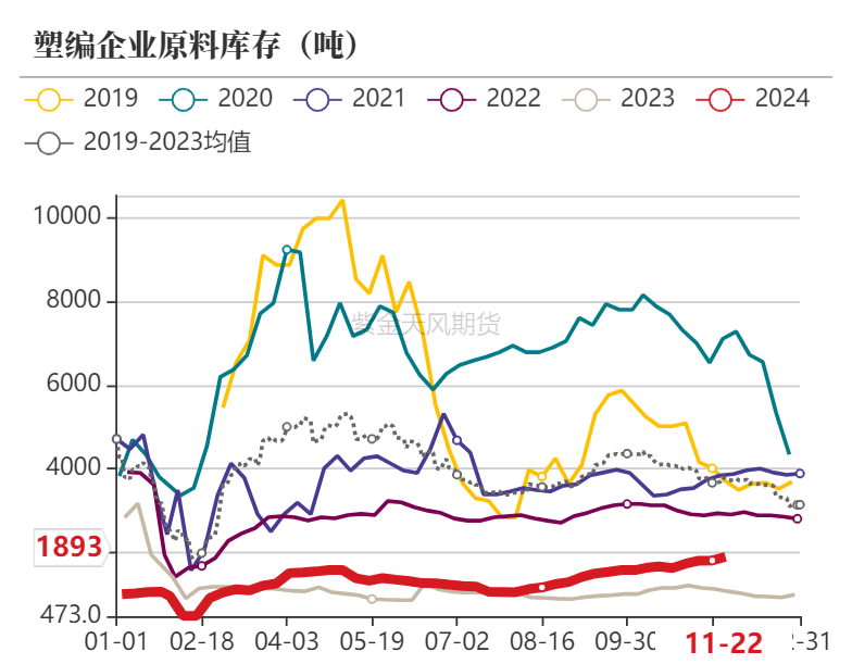 聚烯烃：检修逐渐重启  第16张