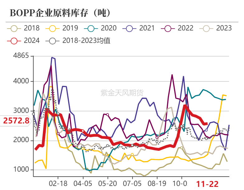 聚烯烃：检修逐渐重启  第19张