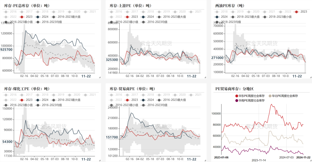 聚烯烃：检修逐渐重启  第21张