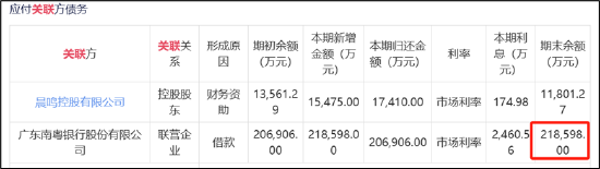 晨鸣纸业爆雷背后：南粤银行与南方基金疑似踩雷 国企现家族式管理层  第3张