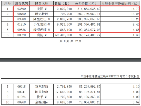 港股冲高回落，震荡市怎么投？强业绩+高回购，关注互联网龙头！港股互联网ETF（513770）逆市收红  第2张