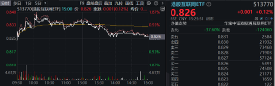 题材短线退潮，金融地产接棒，上海楼市现新信号！地产ETF（159707）午后逆市拉涨  第9张