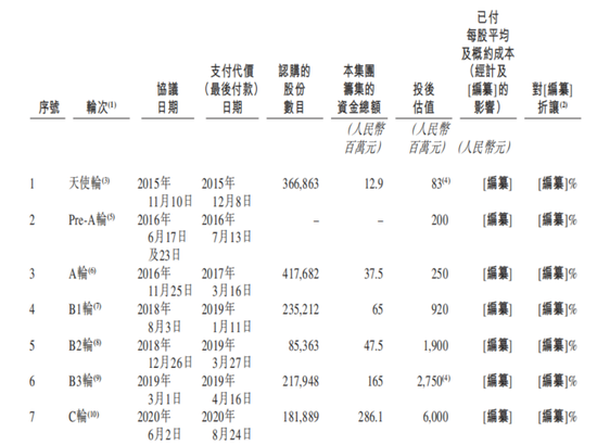 对赌大限来临，聚水潭三闯IPO！  第10张