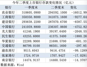 银行“存款荒”？多家国股行同业存单额度接近用完  第3张