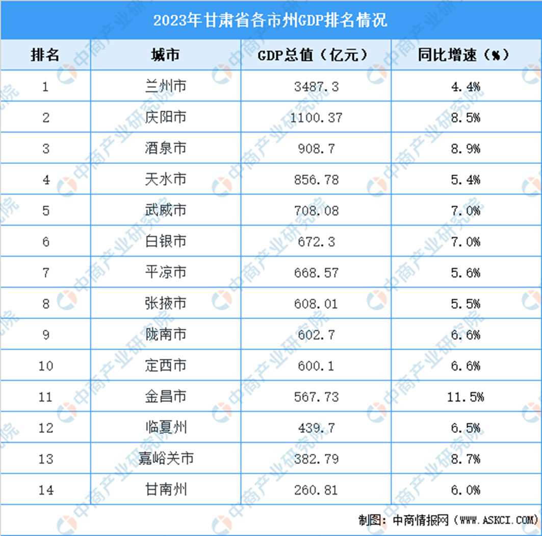 西北沙漠刮起绿色风暴，武威新型工业崛起之谜  第3张