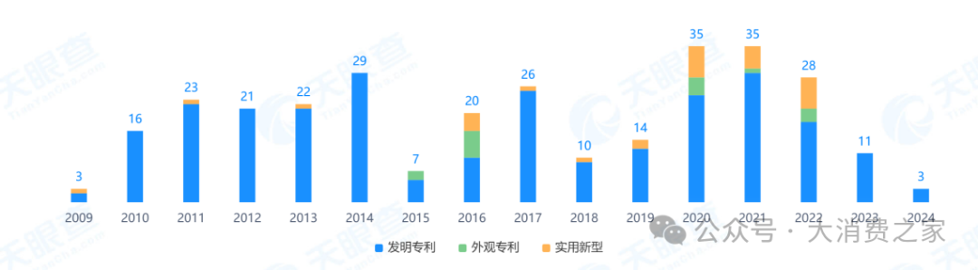 华大基因高管频繁增持背后：净利润首亏与研发转化率降低成焦点  第4张