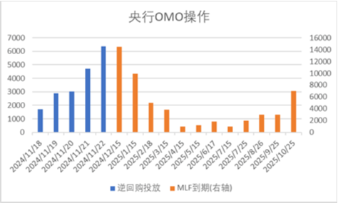 中加基金配置周报|11月LPR保持不变，特朗普提名多位官员