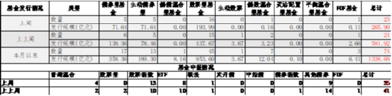 中加基金配置周报|11月LPR保持不变，特朗普提名多位官员  第10张