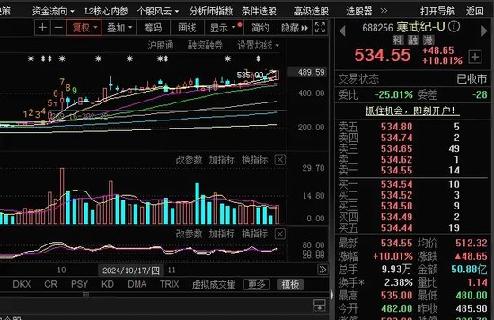 尾盘，全面爆发！  第3张