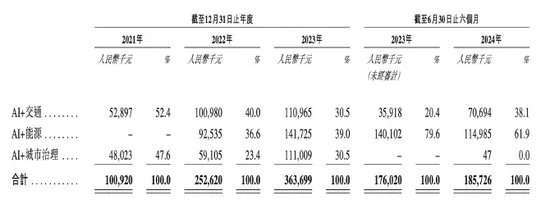 诺比侃应收激增！股权激励“独立第三方”，给IPO“埋雷”？  第5张