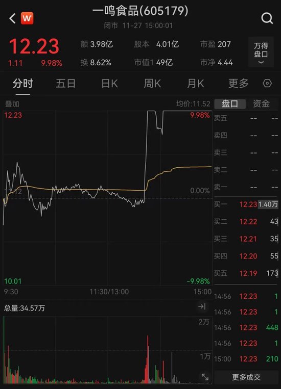 今天，+1529亿元！  第4张