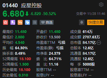 午评：港股恒指跌1.32% 恒生科指跌1.28%科网股、汽车股普跌  第4张